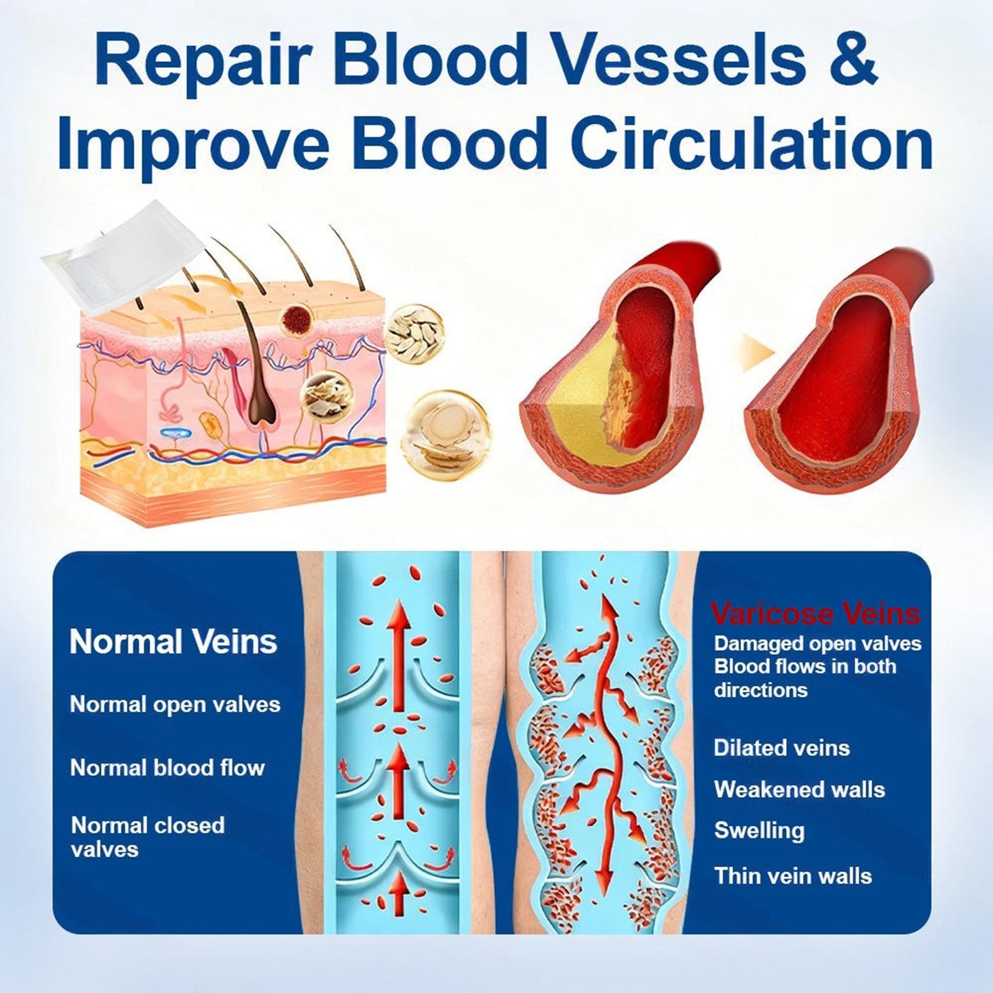 Rivnora®Vein Ease Microneedle Care Patch Instant Relief, Long-Term Results