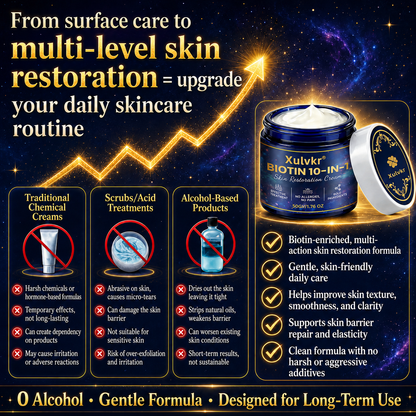 🍀 Xulvkr® Biotin 10-in-1 Skin Restoration Cream | Bigger 50g Jar, Upgraded Formula
