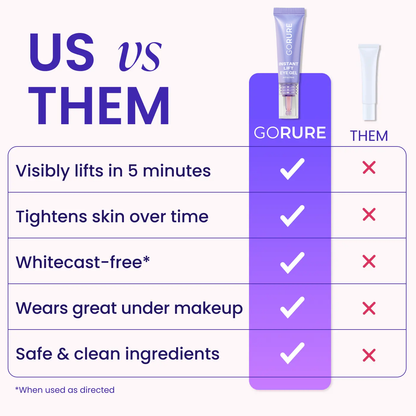 Final 3 Hours: 49%OFF🔥 Instant Lift Eye Gel for Puffiness, Bags & Dark Circles
