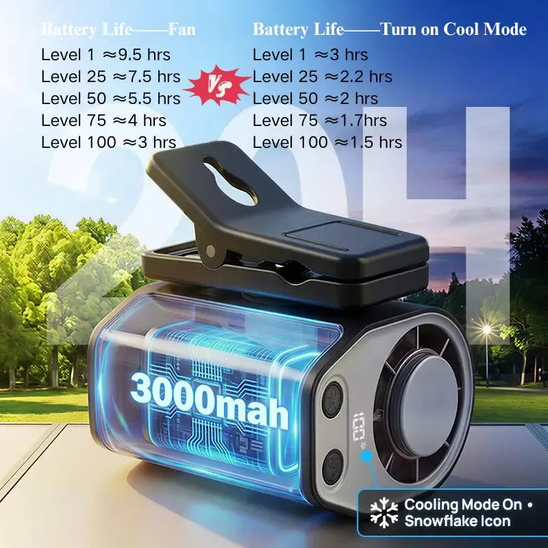 Semiconductor Cooling Clip-On Fan - Portable Clip Fan
